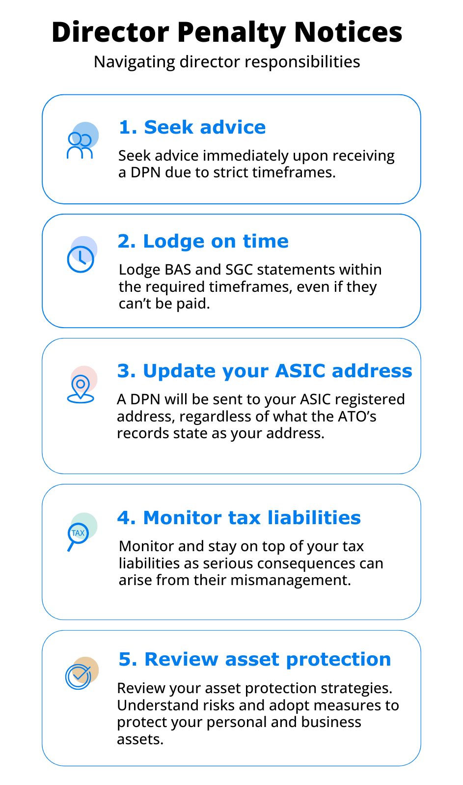 	Seek advice immediately upon receiving a DPN due to strict timeframes.
	Lodge BAS and SGC statements within the required timeframe, even if they can’t be paid. 
	Update your ASIC registered address – a DPN will be sent to your ASIC registered address, regardless of what the ATO’s records state as your address.
	Monitor and stay on top of your tax liabilities as some serious consequences can arise from their mismanagement.
	Undertake a review of asset protection strategies, understand the risks and adopt measures to protect your personal and business assets. 